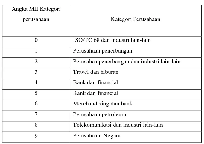 Tabel 2.2 Jenis Kartu Kredit 