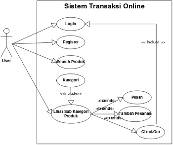 Gambar 3.2 Use Case Diagram 