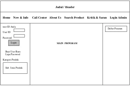 Gambar 3.3  Menu Utama (Home) 