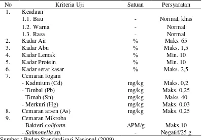 Tabel 1. Syarat Mutu Tempe Kedelai Menurut SNI 3144-2009