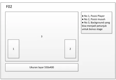 Gambar 3.9 Rancangan form ground stage 