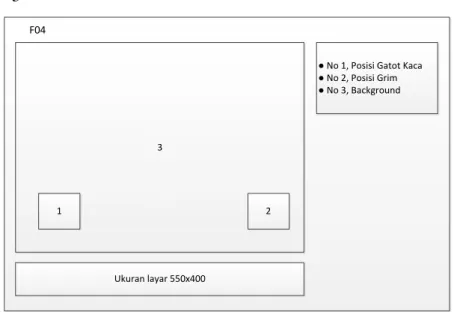 Gambar 3.11 Rancangan form sky stage 