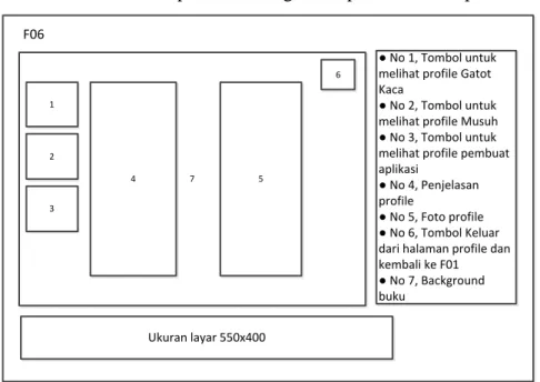 Gambar 3.13 Rancangan form profile 