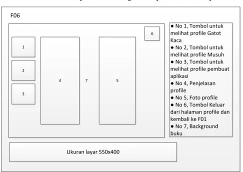 Gambar 3.13 Rancangan form profile 