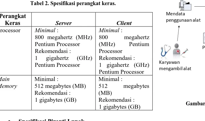 Gambar 1. Struktur implementasi sistem. 