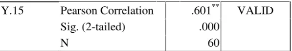Tabel 5. Reliability Statistics Daya tanggap (X) 