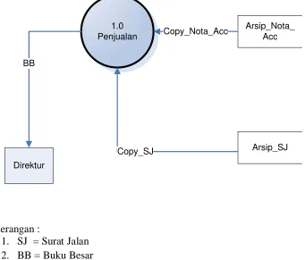 Gambar III.4 