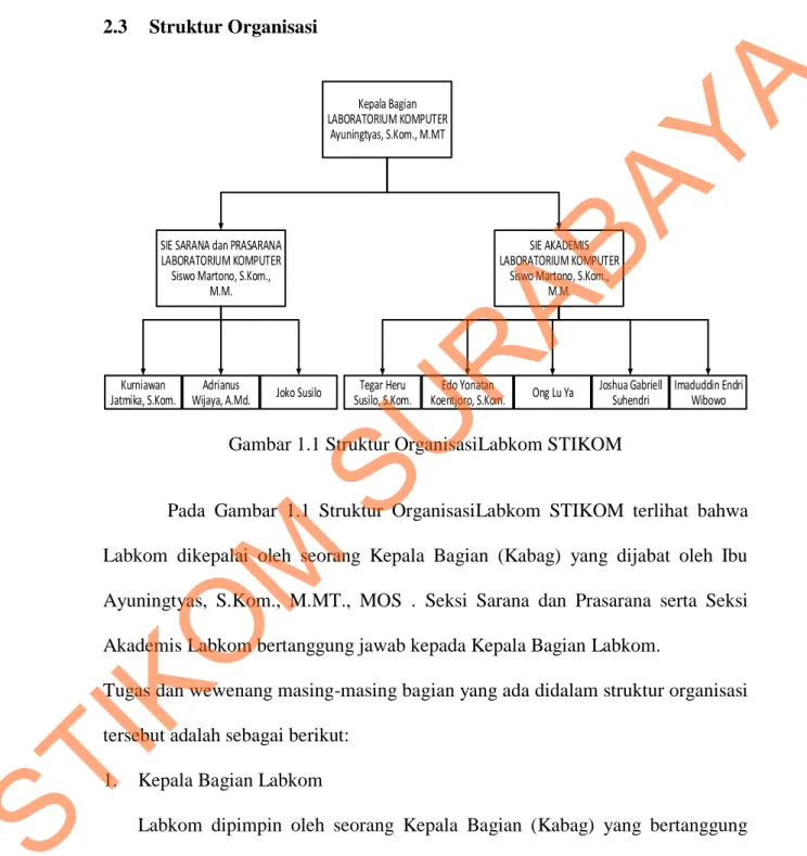 Gambar 1.1 Struktur OrganisasiLabkom STIKOM 