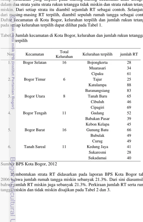 Tabel 1 Jumlah kecamatan di Kota Bogor, kelurahan dan jumlah rukun tetangga      terpilih 