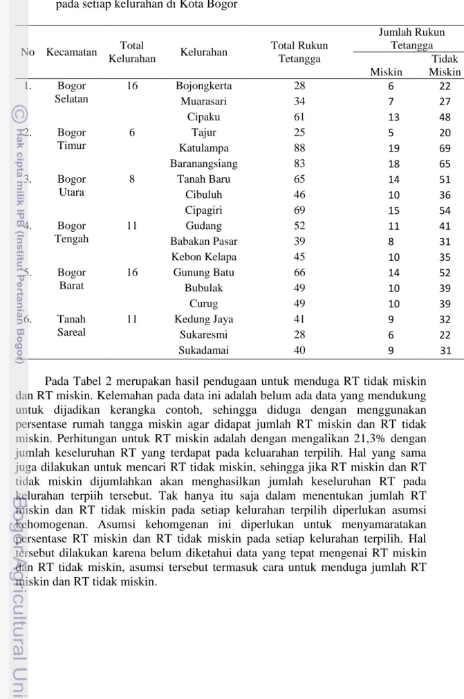 Tabel 2 Jumlah rukun tetangga miskin dan rukun tetangga tidak miskin   pada setiap kelurahan di Kota Bogor 