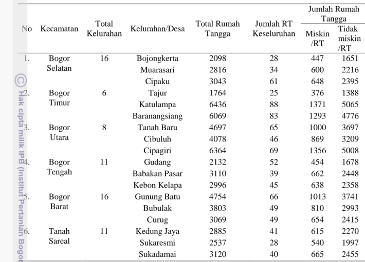 Tabel 4 menjelaskan mengenai jumlah rumah tangga untuk setiap RT pada  kelurahan terpilih