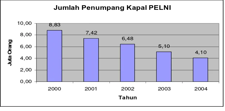 Gambar II.3 