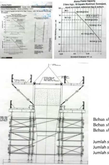 Tabel Berat Tulangan