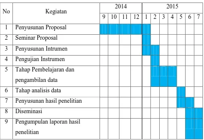 Tabel 3.14 Jadwal Penelitian 