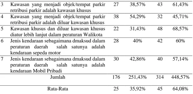 Tabel 1.4 Prinsip Penetapan Kawasan dan Struktur Besaran Tarif 