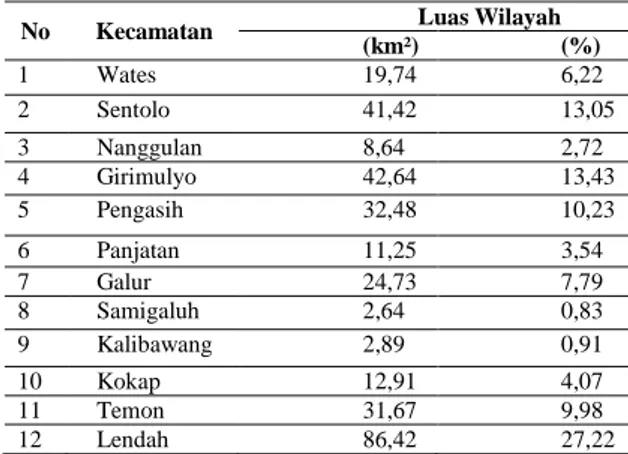 Tabel 2. Wilayah Keterpaparan Erosi Akibat Hujan Tingkat  Ringan di Kabupaten Kulon Progo 