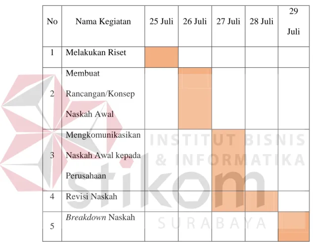 Tabel 4.2. Tabel timeline pengerjaan video company profile BPMTPK 