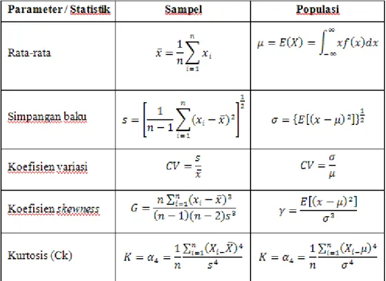 Tabel 2. 1. Tabel distribusi Frequensi 