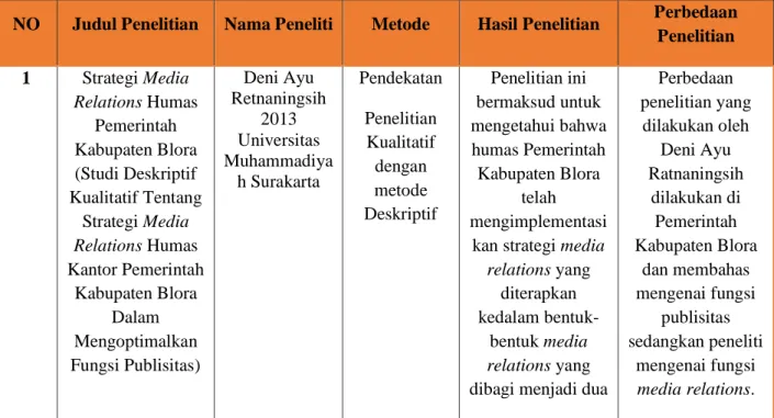 Tabel 2.1  Penelitian Terdahulu 