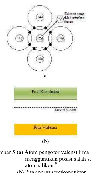 Gambar 5 (a) Atom pengotor valensi lima