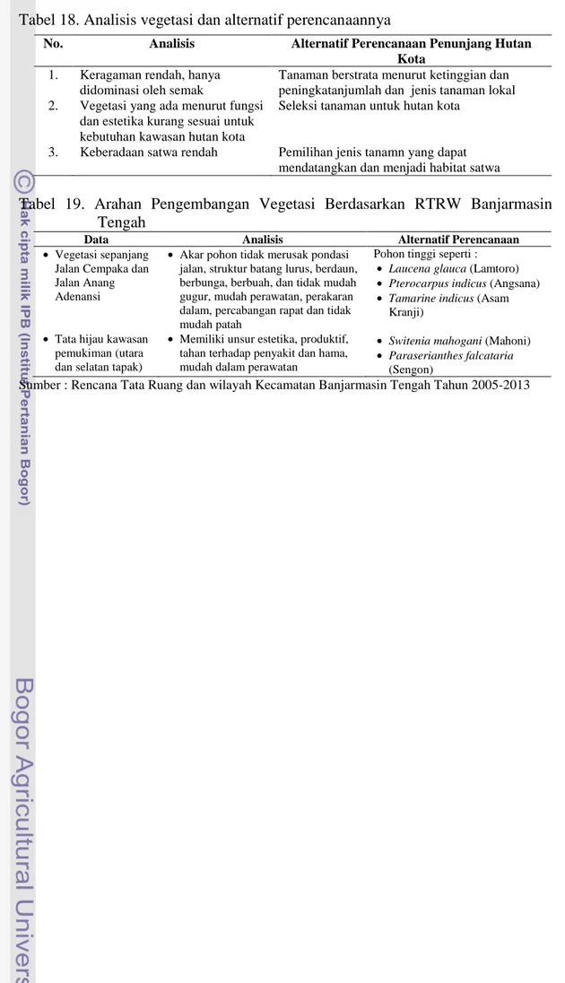 Tabel 18. Analisis vegetasi dan alternatif perencanaannya 