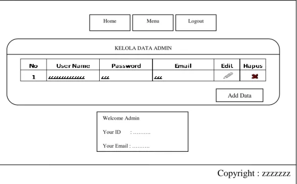 Gambar III.12. Desain Input Tampilan Halaman Account Admin  Halaman  ini  berfungsi  sebagai  melihat  data  admin  yang  terdaftar  di  dalam  sistem