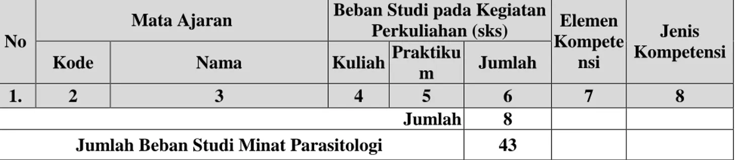 Tabel 5.9. STRUKTUR KURIKULUM MINAT  STUDI PATOBIOLOGI 