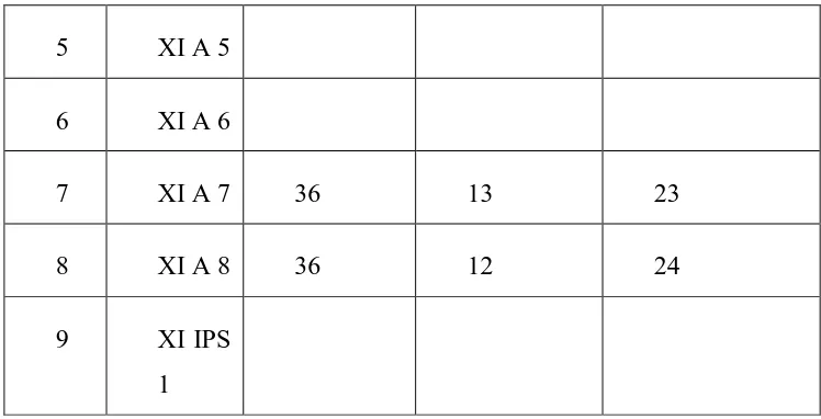 Tabel 3.3 Sampel Penelitian Kelas Eksperimen (XI A 8) 