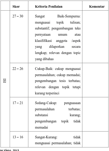 Tabel 3.6 Kisi-kisi Pedoman Penilaian Tes (Kemendikbud, 2013, Diadopsi dari 