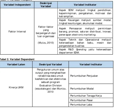 Tabel 1. Variabel Indepent 