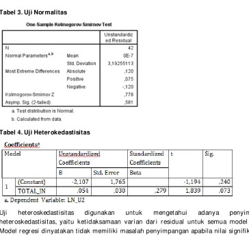 Tabel 3. Uji Normalitas 