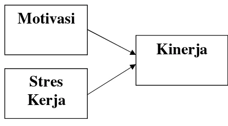 Gambar 1. Model Konseptual 