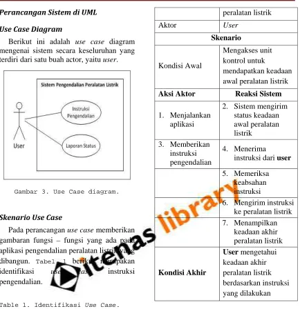 Table 1. Identifikasi Use Case. 