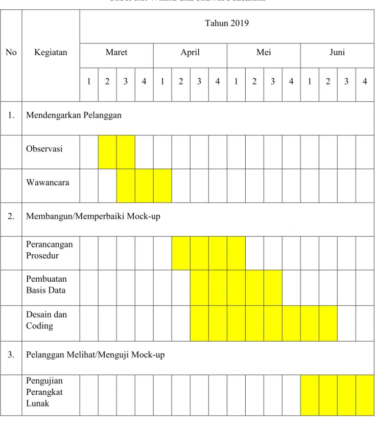 Tabel 1.1. Waktu dan Jadwal Penelitian 