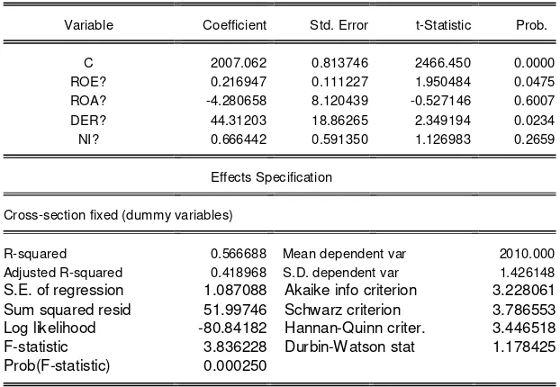 Tabel 4. Hipotesis Uji Regresi Metode Fixed Effect 