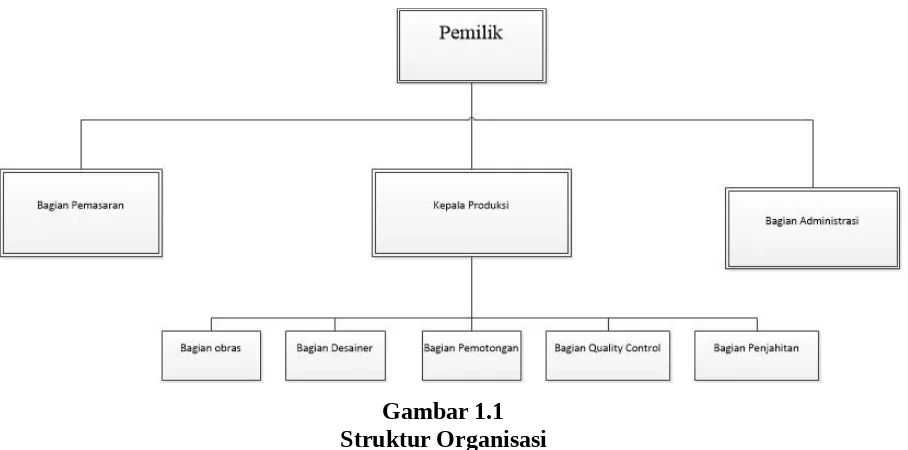 Gambar 1.1     Struktur Organisasi
