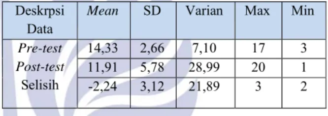 Tabel 1. Deskripsi Data  Deskrpsi 