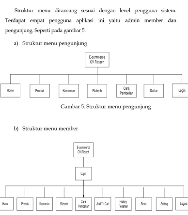 Gambar 5. Struktur menu pengunjung 
