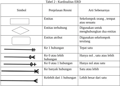 Tabel 2 : Kardinalitas ERD