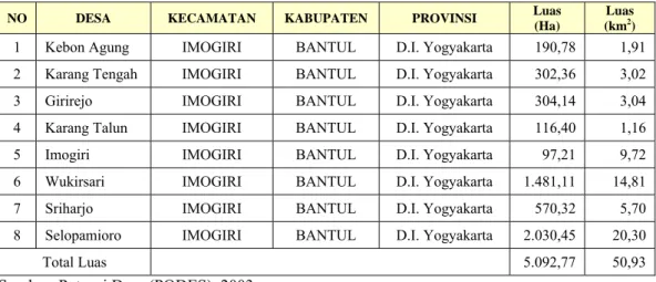 Tabel 3.1. Luas Wilayah Administrasi Kecamatan Imogiri, Kabupaten Bantul 