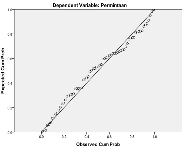 Gambar 4.1. Grafik Normal P-P Plot 