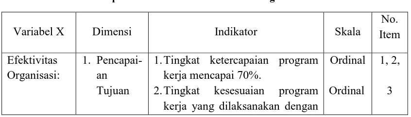Tabel 3. 2  Operasional Variabel Efektivitas Organisasi 