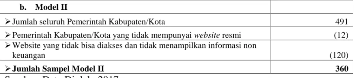 Tabel 3.1 Lanjutan