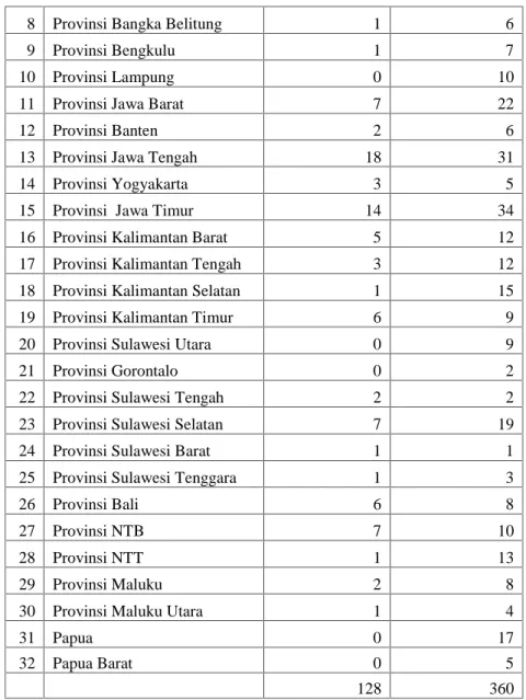 Tabel 4.1 Lanjutan