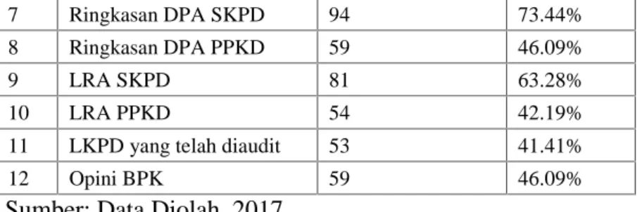 Tabel 4.4 lanjutan