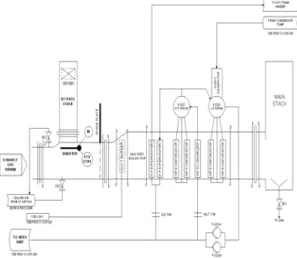 Gambar 2. Skema P&amp;ID (Exhaust Gas Sistem  Waste Heat Boiler) 