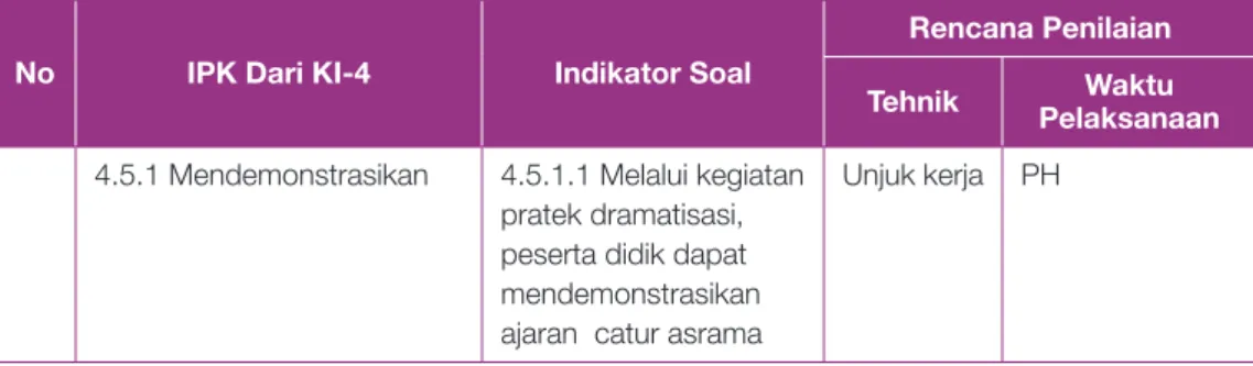 Tabel 8. Contoh Rubrik Penilaian Keterampilan