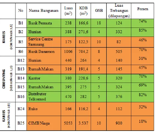 Gambar 2:  Klasifikasi zona dan sub zona  (Sumber: Peta SWK Kota Bandung 2015 ) 