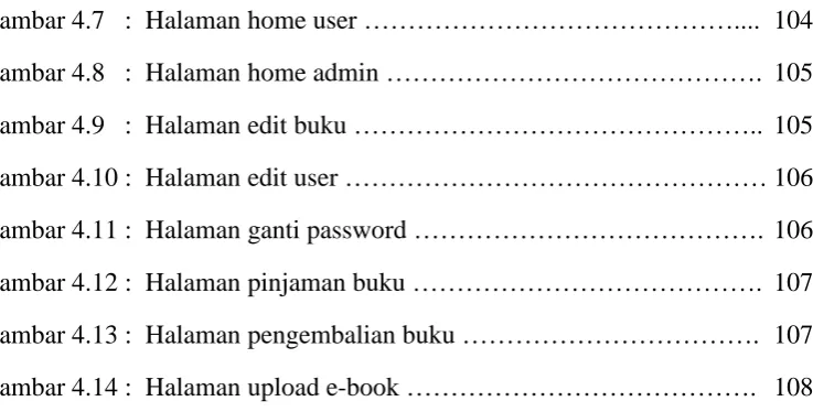 Gambar 4.7   :  Halaman home user …………………………………….... 104 