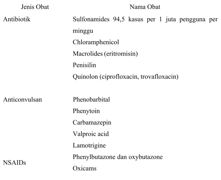 Tabel 1. Jenis dan nama obat yang sering menyebabkan NET. (7)